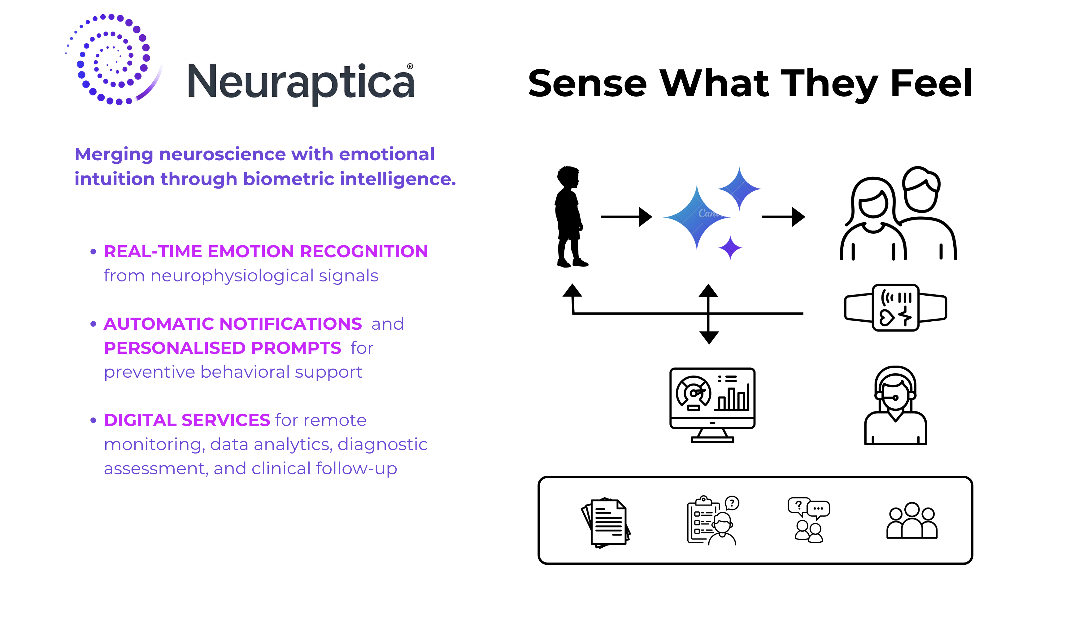 Neuraptica Landscape